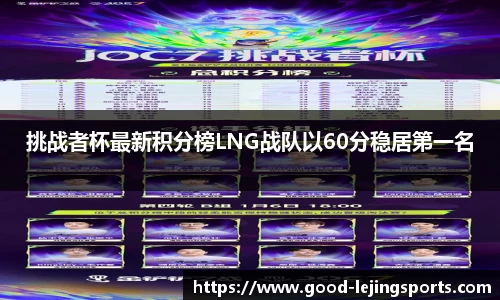 挑战者杯最新积分榜LNG战队以60分稳居第一名